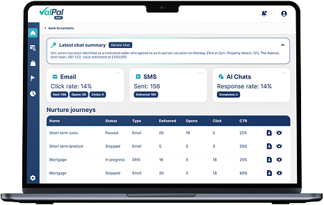 AI Powered 12-month email, text & WhatsApp nurture journey